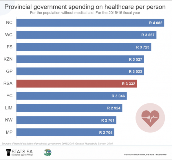 Provincial government spending on healthcare per person